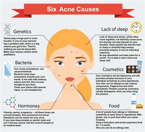 Can periods cause chest acne?