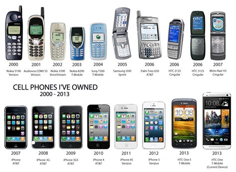 Can phone last for 10 years?