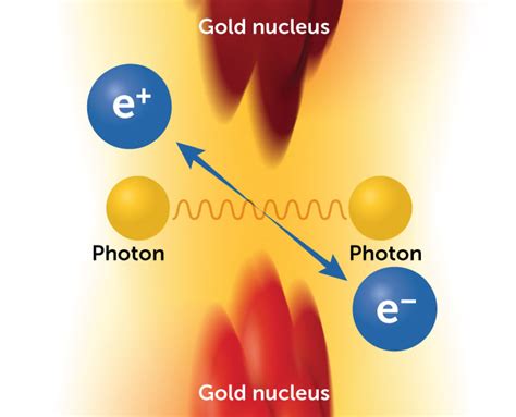 Can photons collide?