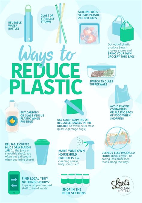 Can plastic be eco friendly?