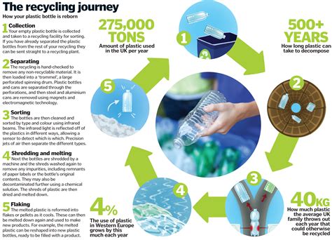 Can plastic be recycled once?