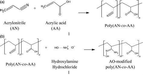 Can plastic react with acid?