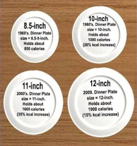 Can plates change in size?
