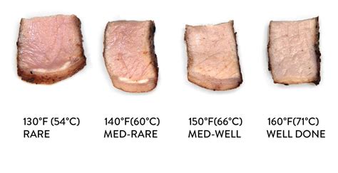 Can pork be pink Celsius?