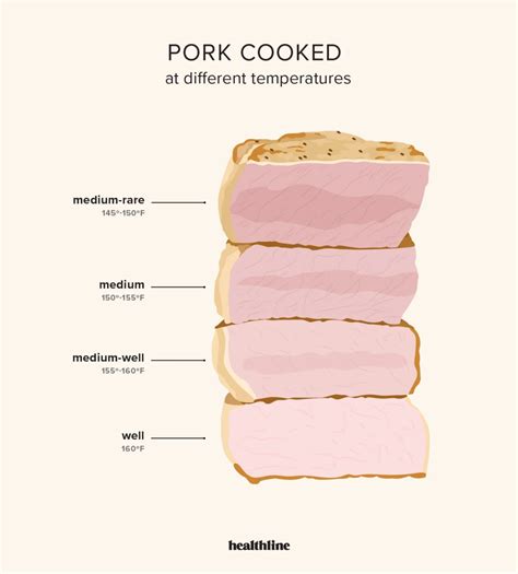Can pork be slightly undercooked?