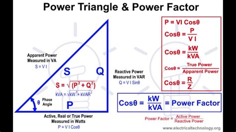 Can power factor ever be 1?