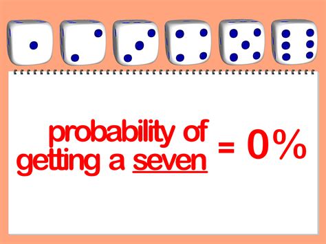 Can probability be written as a percentage?