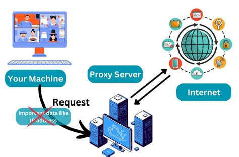 Can proxies read your data?