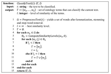 Can pseudocode be written in any language?