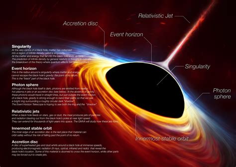 Can quantum tunneling escape a black hole?