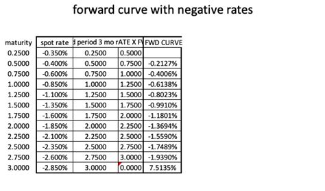 Can rate constant be negative?