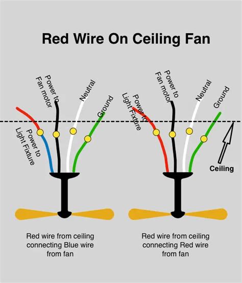 Can red and black wires go together for a fan?