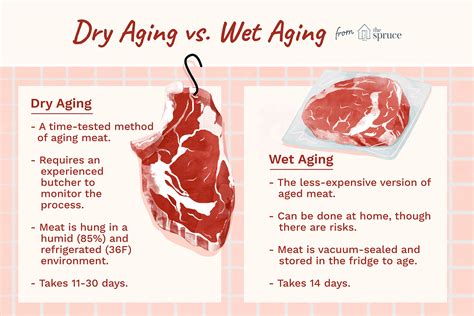 Can red meat age you?