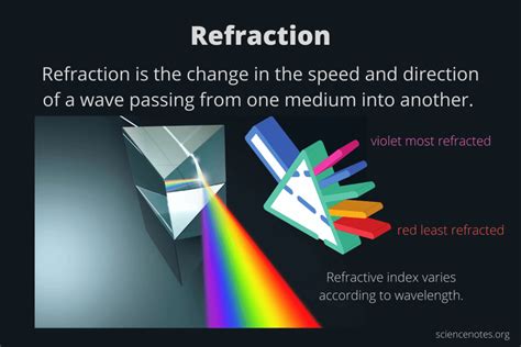 Can refracted light cause fire?