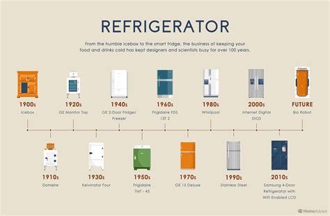 Can refrigerators last 30 years?