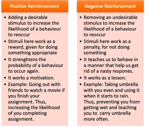 Can reward be positive or negative?