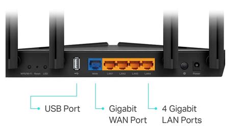 Can router be used on both LAN and WAN?