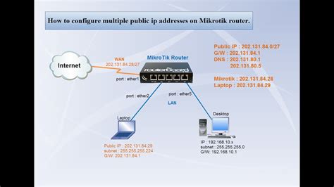 Can router have multiple public IP addresses?