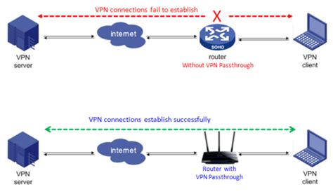 Can router see VPN traffic?