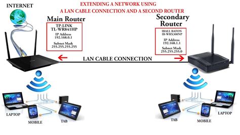 Can router work as a LAN?