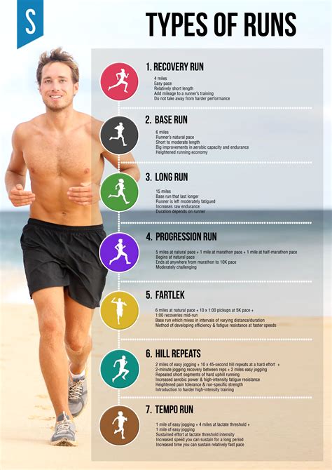 Can running reshape your body?