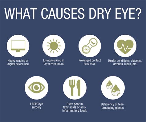 Can salt cause dry eyes?