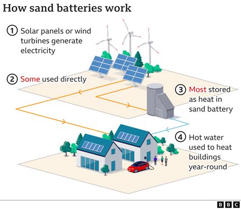 Can sand be renewable?