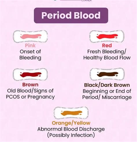 Can scientists tell the difference between period blood and regular blood?