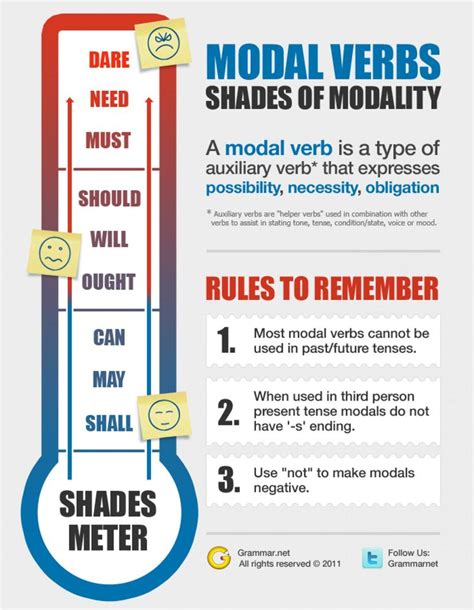 Can shade be used as a verb?