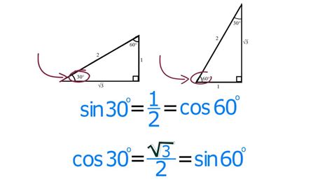 Can sin theta be zero?