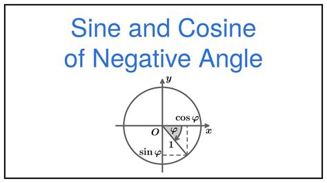 Can sine be negative?