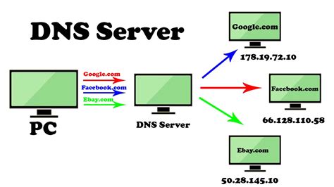 Can single DNS name have multiple addresses?