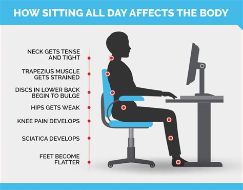 Can sitting too much cause neck pain?