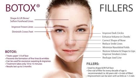 Can skincare affect Botox?