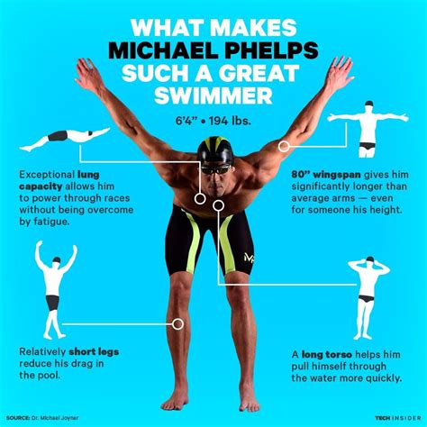 Can skinny people be good swimmers?