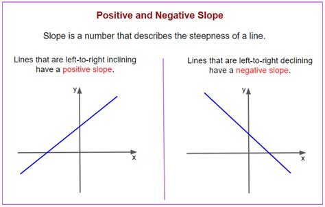 Can slope be negative infinity?
