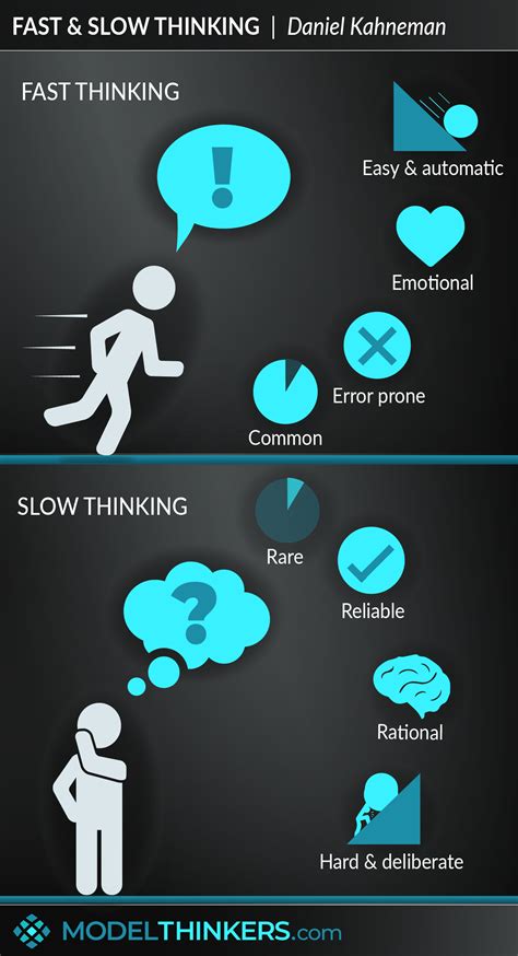 Can slow thinkers be intelligent?