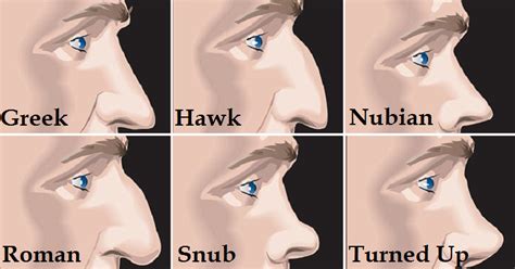 Can smoking change your nose shape?