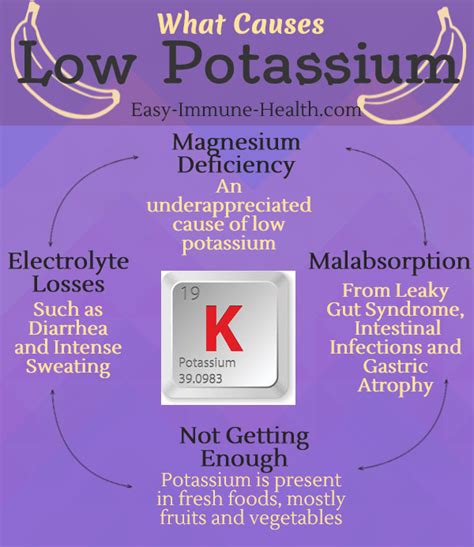 Can sodium bicarbonate lower potassium?