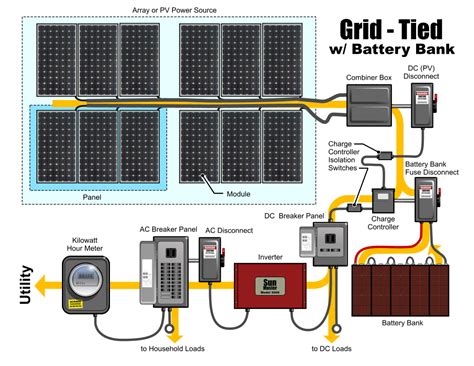 Can solar batteries replace a generator?