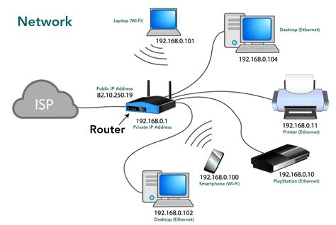 Can someone on the same network see what I doing?