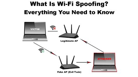Can someone spoof my Wi-Fi?