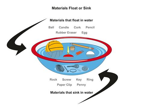 Can something heavier than water float?