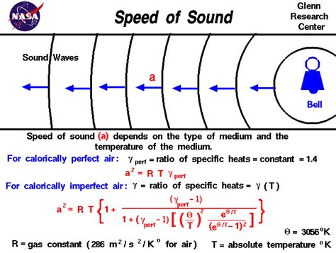 Can sound travel at absolute zero?