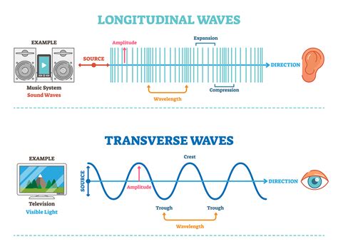 Can sound waves be Polarised?