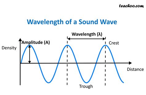 Can sound waves stop sound waves?
