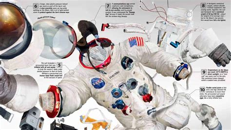 Can space suits get punctured?