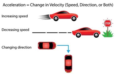 Can speed change direction?