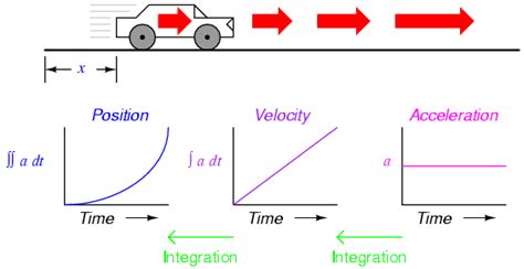 Can speed have a negative value?