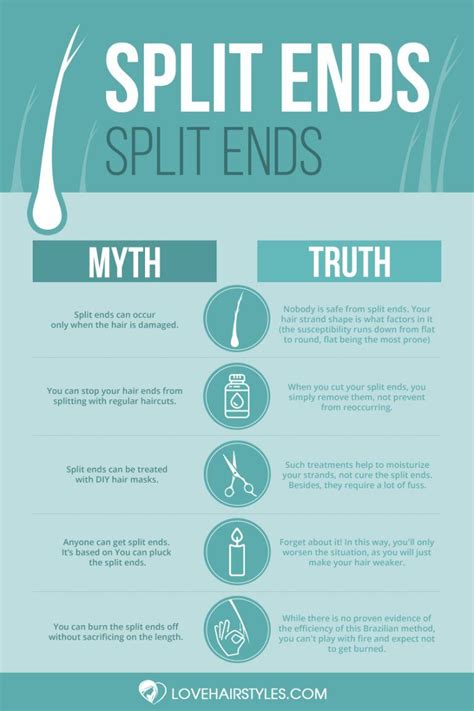 Can split ends get worse?